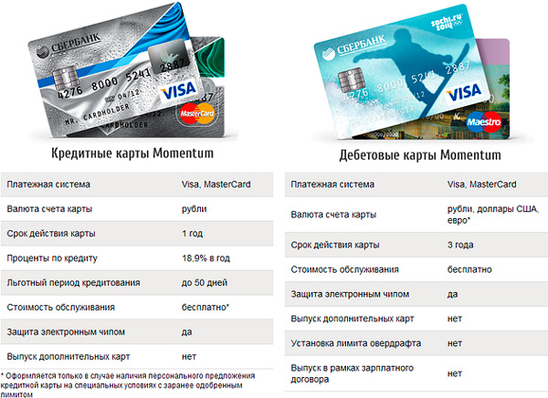 Кредитная и дебетовая карта - отличия