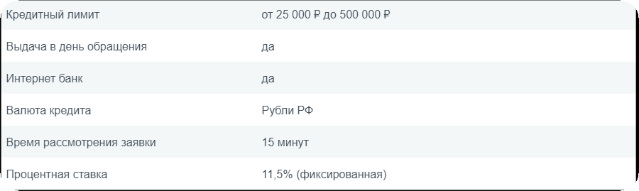 список всех мфо россии выдающих экспресс займы на карту без проверок онлайн