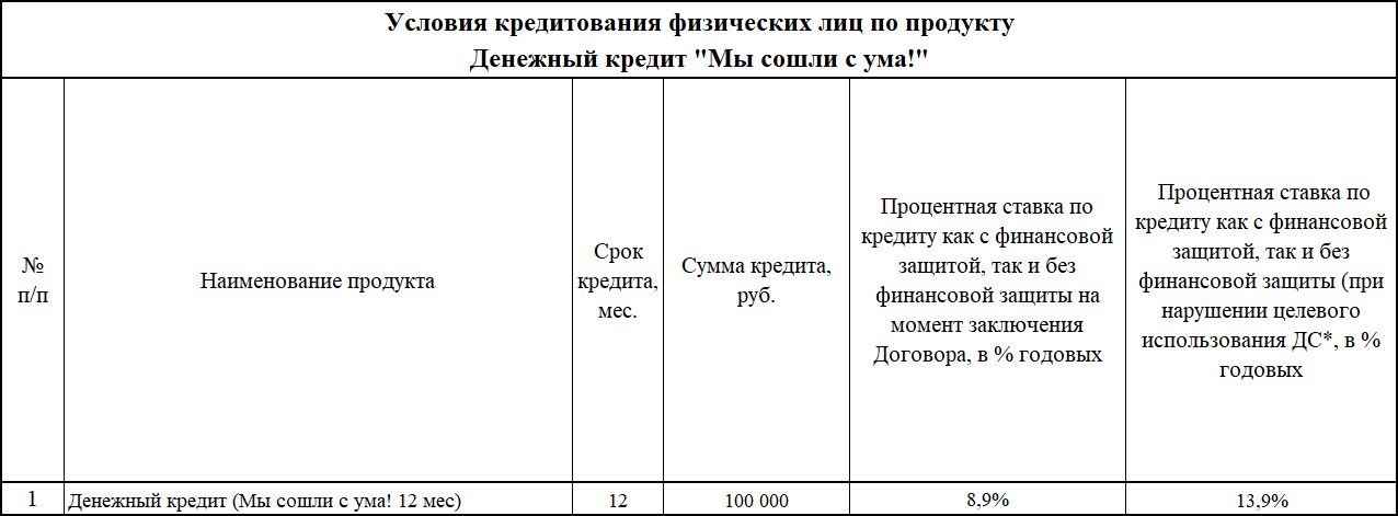 Народный банк кредит для пенсионеров